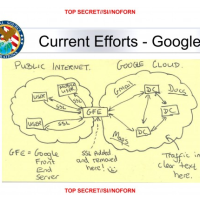 NSA Invaded Google and Yahoo Global Data Centers to Access Hundreds of Millions of Accounts