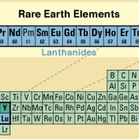 China Holds Back Rare Minerals to Pressure U.S. and Japan