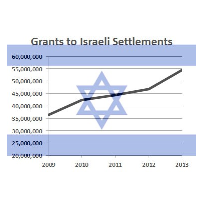 U.S. Policy Opposing Israeli Settlements Belies Millions in Tax-Deductible Donations Made by Americans Who Support Them