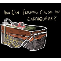Scientists Strongly Link Fracking with Earthquakes in Texas and Oklahoma