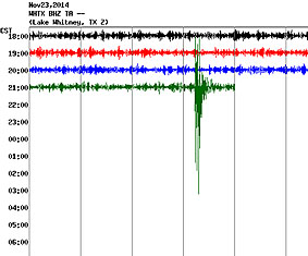 Fracking Blamed for Series of Earthquakes in Texas City