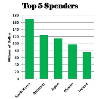 Lax Oversight of Americans Lobbying for Foreign Governments