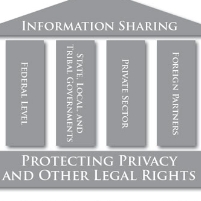 Obama Needs to Bring Back the Privacy and Civil Liberties Oversight Board: Lanny Davis