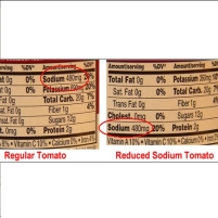 Campbell Soup Sued for Selling High-Sodium “Less-Sodium” Tomato Soup