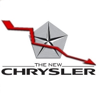Chrysler Sales in 2009 Dropped Below One Million for First Time Since 1962