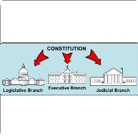 Obama Fights against Congressional Oversight of Spy Agencies