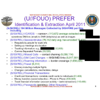 Your Text Messages May be Blind Copied to the NSA