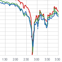 Other Nations Begin to Regulate Stock Market High-Speed Trading, but not U.S.