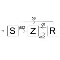 Zombie Attack Could Prove Dangerous…Mathematical Proof