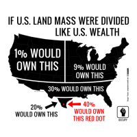 Income Inequality and Outsourcing of Manufacturing Leads to Growing Poverty for White Americans