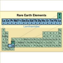 China Cuts Rare Earth Minerals Exports; Mine in California Reopens after 8 Years