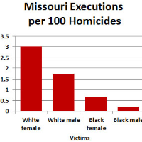 In Missouri, Murderers are 7 Times more likely to be Executed if the Victim is White