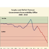 Federal Deficit Breaks Annual Record…In Just 3 Months