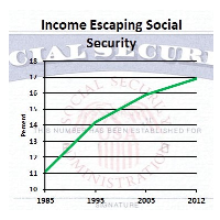 Is it Time for Americans who Earn more than $118,500 a Year to Pay more into Social Security?