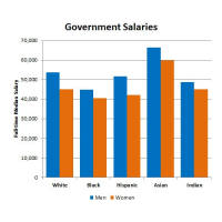 As Government Jobs Disappear, It’s Women and African-American Men who are Hit the Hardest