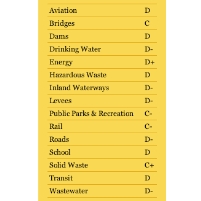 U.S. Infrastructure Report Card: D