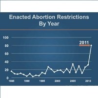 Court Blocks Arizona Late-Term Abortion Law