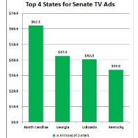 A Million TV Ads Fuel Battles for U.S. Senate