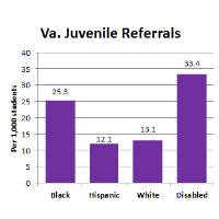 Bipartisan Coalition Aims to Reduce Virginia’s Role as Nation’s Leader in Juvenile Arrests and Incarceration