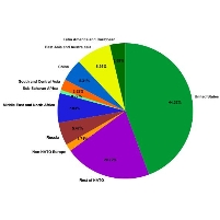U.S. Accounts for 44% of World’s Military Spending