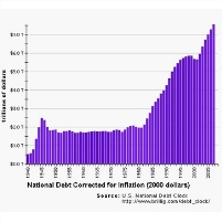 Obama Only a Small Player in Rising Deficit