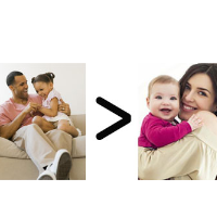 Fatherhood Helps a Man’s Career; Motherhood Hurts a Woman’s