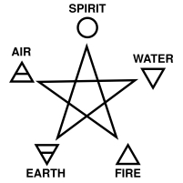 Missouri Library Blocks Access to Websites about Wicca, Native American Religion