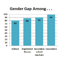 Gender Pay Gap Exists in Every U.S. Industry