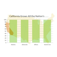 If You Eat Fruits, Vegetables and Nuts or Drink Milk or Wear Cotton Clothes, California’s Drought is Your Problem Too