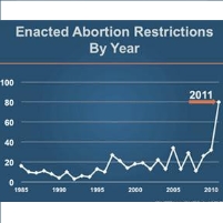Pro-Choice Governor Lets Missouri Join the Burgeoning Anti-Abortion Crowd