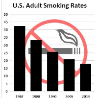 U.S. Adult Smoking Rate Drops to Lowest Level on Record
