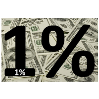 Political Megadonors—Top 1% of the Top 1%—Have Increasing Impact on Campaign Financing