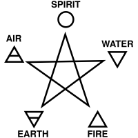 Court Gives Wiccans a Chance at Getting Chaplains in Prison